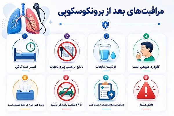مراقبت های بعد از آندوسکوپی ریه