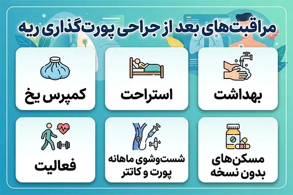 مراقبت بعد از پورت گذاری ریه