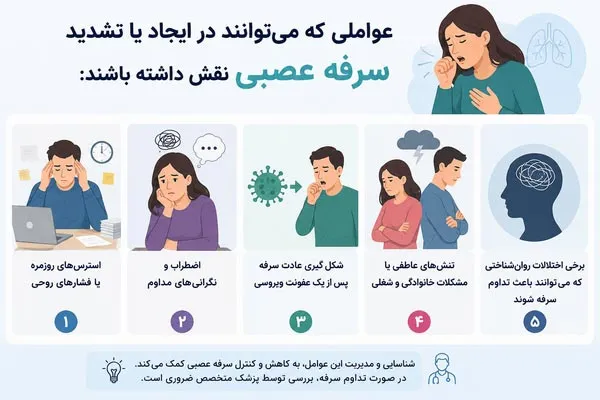 علت سرفه های مداوم در بزرگسالان