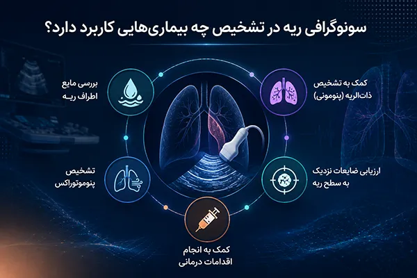 اولتراسونوگرافی